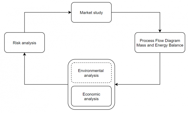 Steps in performing an iteration of a TEA